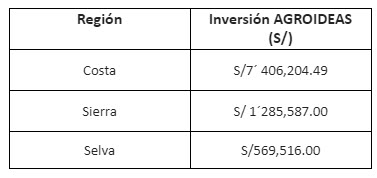 info agro