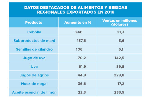 datos arg