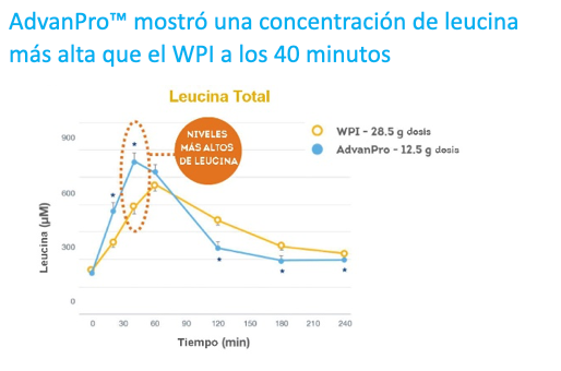 Glanbia Graph2