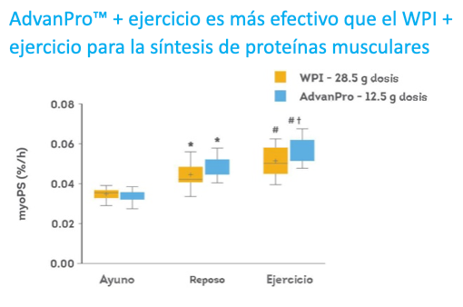 Glanbia Graph3