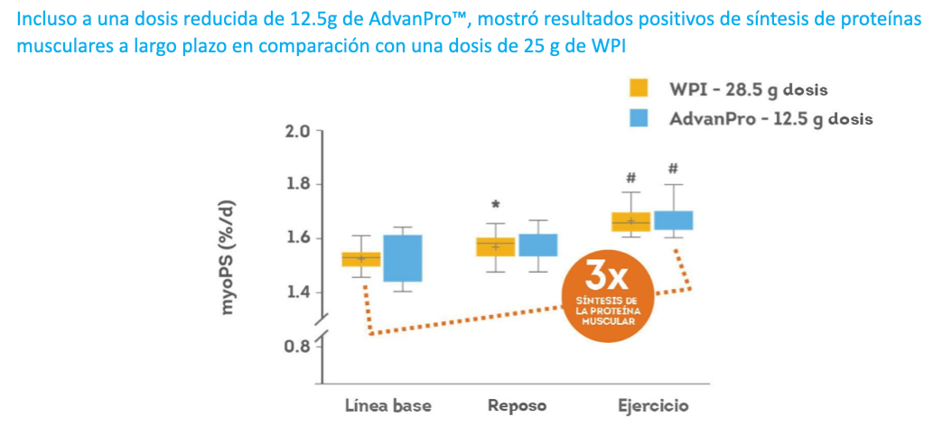 Glanbia Graph4