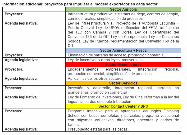 exportaciones 2020