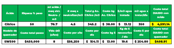 tabla