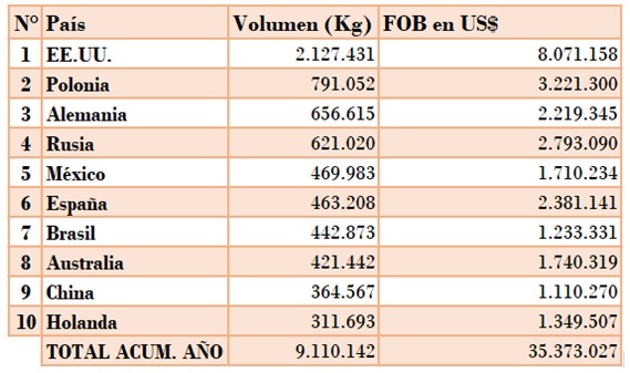 Ranking ciruelas