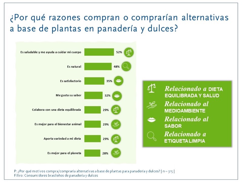 grafico2 beneo