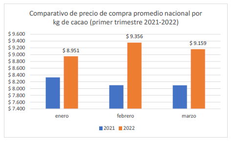 comparativo